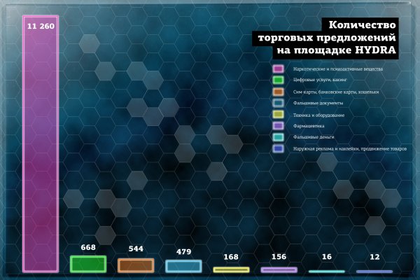 Как зайти на кракен дарк